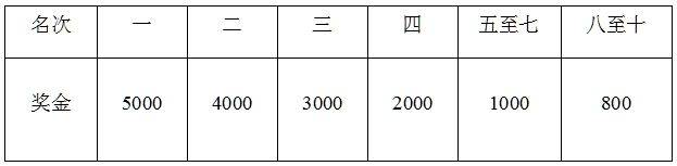 2025重慶兩江搖滾半程馬拉松競賽規(guī)程（6）