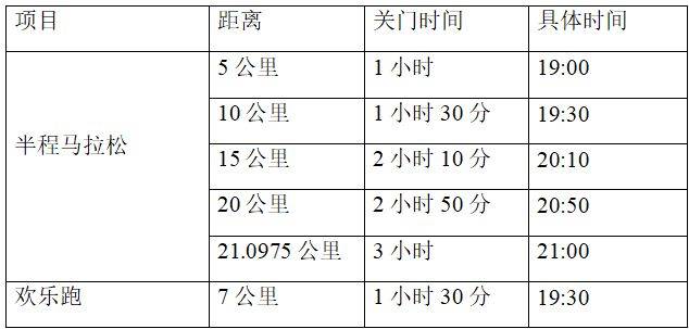 2025重慶兩江搖滾半程馬拉松比賽開(kāi)始時(shí)間+結(jié)束時(shí)間 2025重慶兩江搖滾半程馬拉松比賽開(kāi)始時(shí)間+結(jié)束時(shí)間