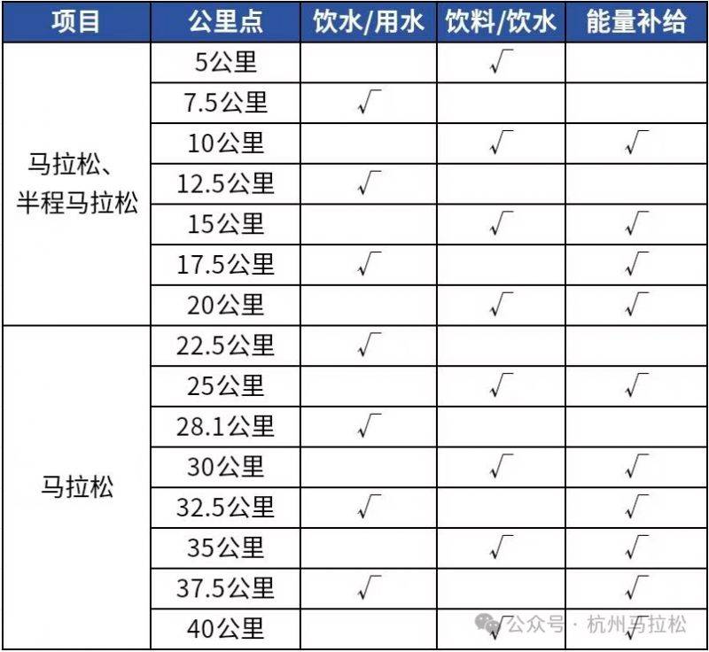 2025杭州馬拉松飲料能量補(bǔ)給站分布一覽表 2025杭州馬拉松飲料能量補(bǔ)給站分布一覽表