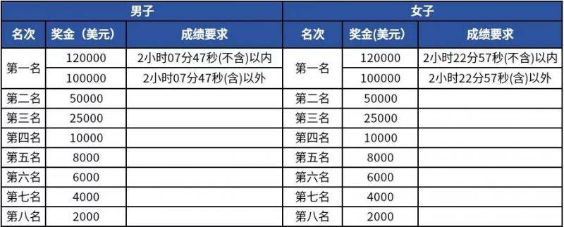 2025杭州馬拉松飲料能量補(bǔ)給站分布一覽表(2) 2025杭州馬拉松飲料能量補(bǔ)給站分布一覽表(2)