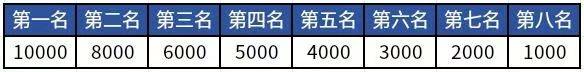 2025杭州馬拉松飲料能量補(bǔ)給站分布一覽表(3) 2025杭州馬拉松飲料能量補(bǔ)給站分布一覽表(3)