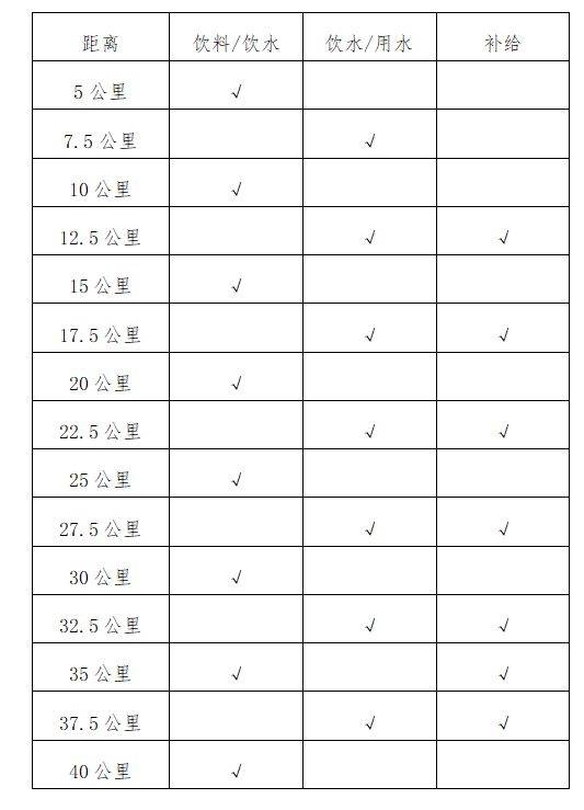 2025光谷馬拉松競(jìng)賽規(guī)則(最新公布)(2) 2025光谷馬拉松競(jìng)賽規(guī)則(最新公布)(2)