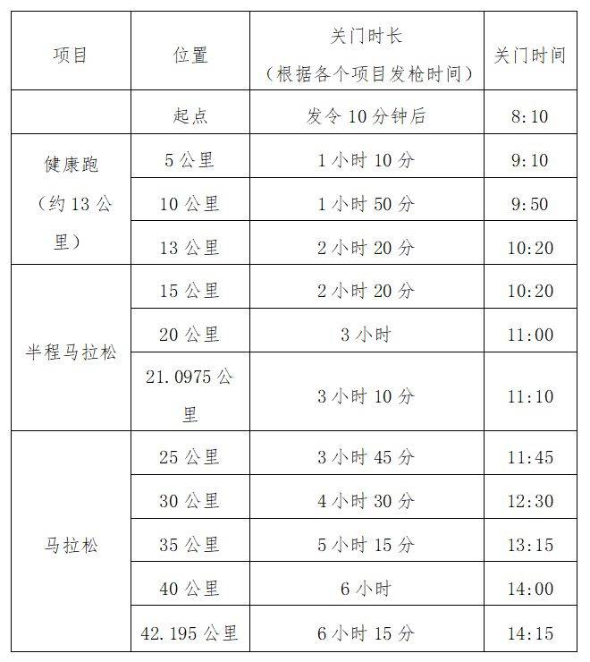 2025光谷馬拉松競(jìng)賽規(guī)則(最新公布) 2025光谷馬拉松競(jìng)賽規(guī)則(最新公布)
