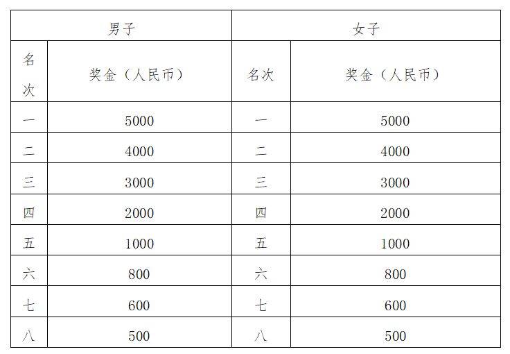 光谷馬拉松2025年比賽時(shí)間表（2）