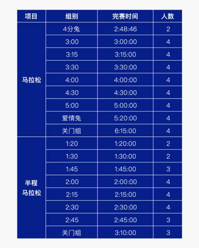 2025寶雞馬拉松官方配速員招募(時(shí)間+入口) 2025寶雞馬拉松官方配速員招募(時(shí)間+入口)