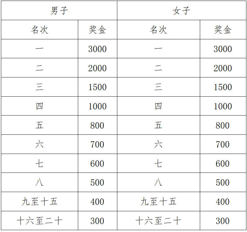 2025桂平半程馬拉松(賽事規(guī)程)（4）
