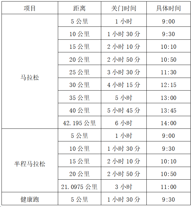 2025重慶忠縣馬拉松(賽事規(guī)程)(2) 2025重慶忠縣馬拉松(賽事規(guī)程)(2)