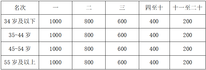 2025重慶忠縣馬拉松(賽事規(guī)程)(5) 2025重慶忠縣馬拉松(賽事規(guī)程)(5)
