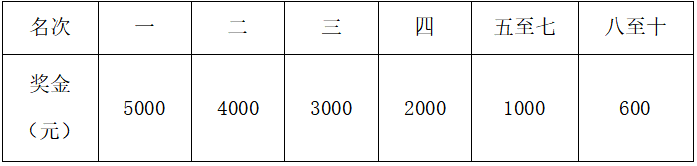 2025重慶忠縣馬拉松(賽事規(guī)程)(10) 2025重慶忠縣馬拉松(賽事規(guī)程)(10)