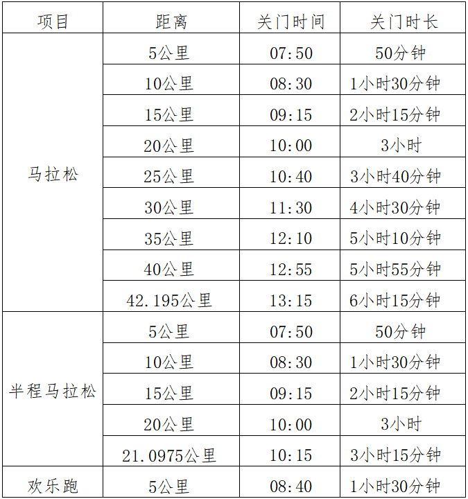2025佛山高明稻田馬拉松(賽事規(guī)程)（3）