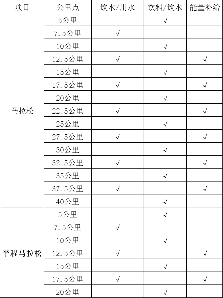 2025海門馬拉松(賽事規(guī)程)(2) 2025海門馬拉松(賽事規(guī)程)(2)