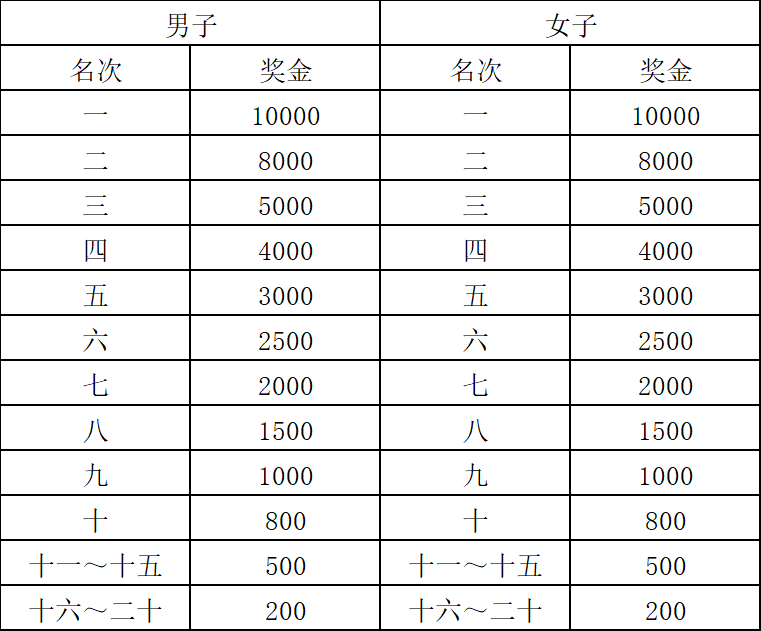 2025海門馬拉松(賽事規(guī)程)(3) 2025海門馬拉松(賽事規(guī)程)(3)