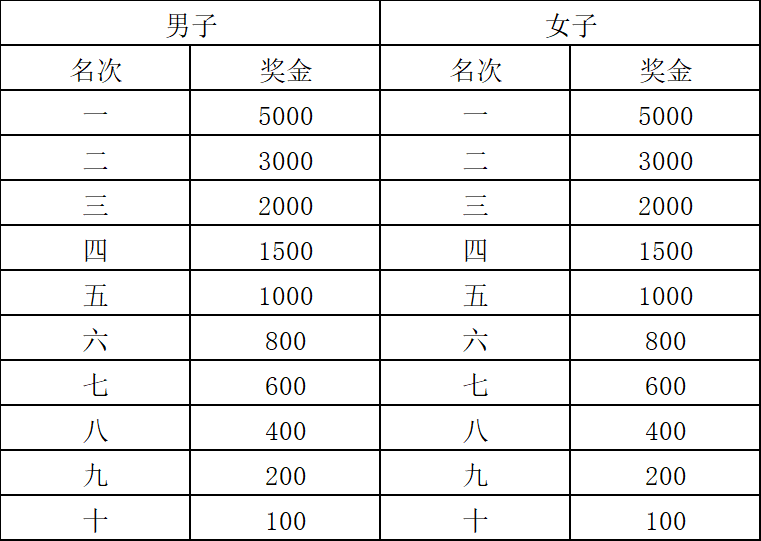 2025海門馬拉松(賽事規(guī)程)(4) 2025海門馬拉松(賽事規(guī)程)(4)