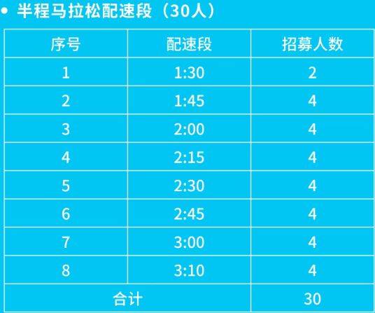 2025南通海門馬拉松官方配速員招募報名指南(2) 2025南通海門馬拉松官方配速員招募報名指南(2)