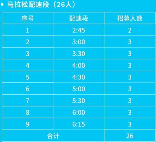 2025南通海門馬拉松官方配速員招募報名指南 2025南通海門馬拉松官方配速員招募報名指南
