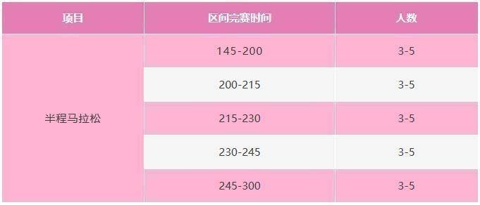 2025紹興諸暨西施半程馬拉松急救跑者招募數(shù)量及報(bào)名條件