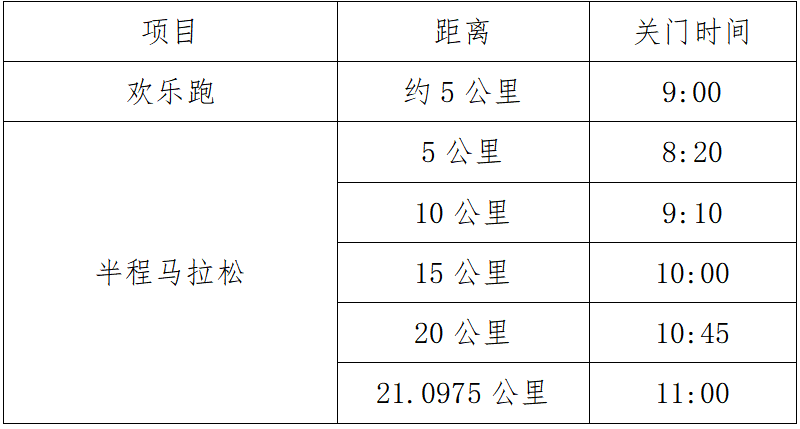 2025萍鄉(xiāng)武功山半程馬拉松(賽事規(guī)程)（3）