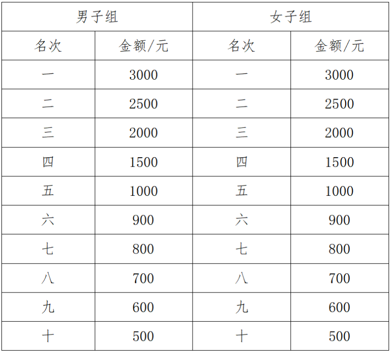 2025萍鄉(xiāng)武功山半程馬拉松(賽事規(guī)程)（5）