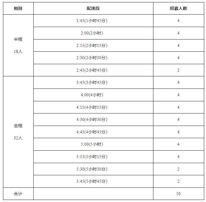 2025呼和浩特馬拉松急救跑者招募啟動(dòng) 2025呼和浩特馬拉松急救跑者招募啟動(dòng)