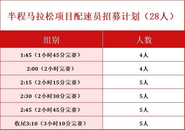 2025富平半程馬拉松官方配速員招募（時(shí)間+入口）