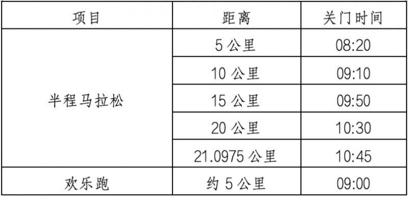東莞2025虎門半程馬拉松競賽規(guī)程(3) 東莞2025虎門半程馬拉松競賽規(guī)程(3)