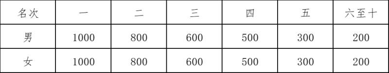 2025寧夏·中衛(wèi)沙漠星空半程馬拉松(賽事規(guī)程)（5）