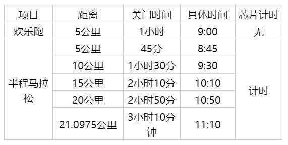 2025年清鎮(zhèn)半程馬拉松競賽辦法（檢錄時間+計時辦法+關門時間）