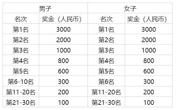 2025清鎮(zhèn)半程馬拉松線路圖（2）