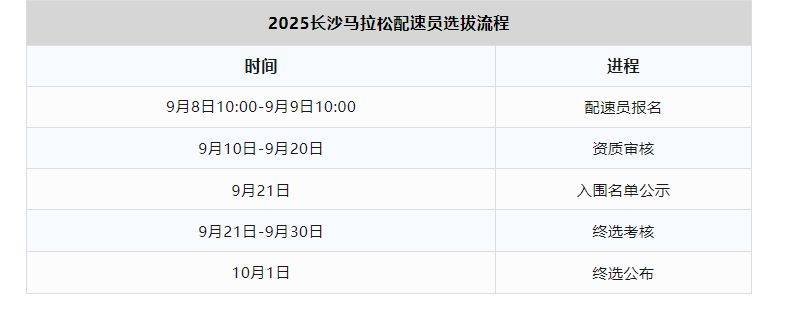 2025長沙馬拉松招募配速員（2）