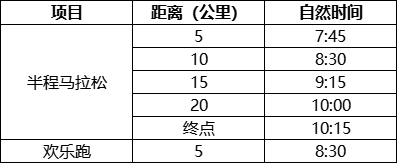 2025東莞松山湖科學(xué)城半程馬拉松(賽事規(guī)程)（3）