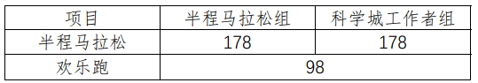 2025東莞松山湖科學(xué)城半程馬拉松(賽事規(guī)程)