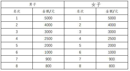 2025東莞松山湖科學(xué)城半程馬拉松(賽事規(guī)程)（5）