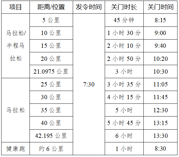 2025年崇左馬拉松(賽事規(guī)程)