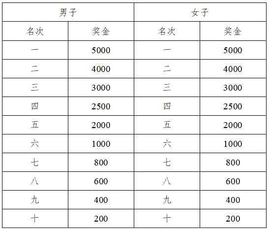 2025年崇左馬拉松(賽事規(guī)程)（5）