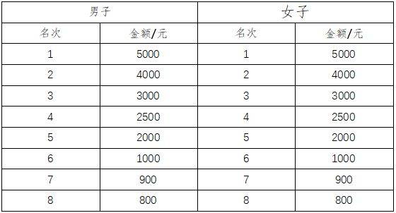 2025東莞松山湖科學(xué)城半程馬拉松競賽規(guī)程（5）