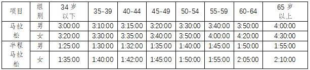 2025東莞松山湖科學(xué)城半程馬拉松競賽規(guī)程（2）