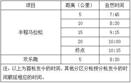 2025東莞松山湖科學(xué)城半程馬拉松競賽規(guī)程（3）