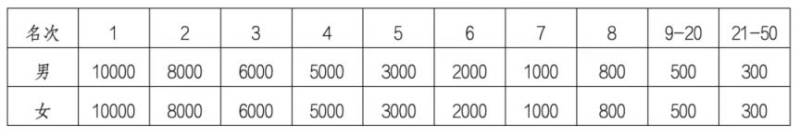 2025永康方巖半程馬拉松競(jìng)賽規(guī)程（3）