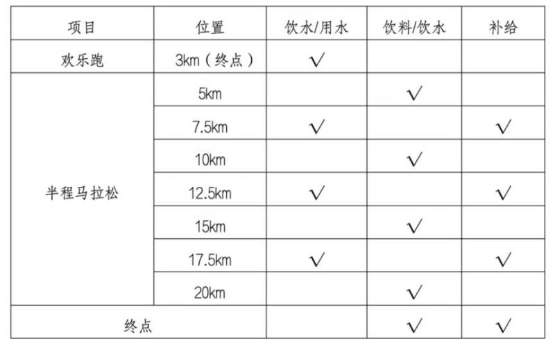 2025永康方巖半程馬拉松有醫(yī)療救護(hù)點(diǎn)嗎