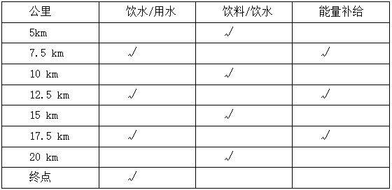 2025東莞松山湖科學(xué)城馬拉松賽事補(bǔ)給站設(shè)置