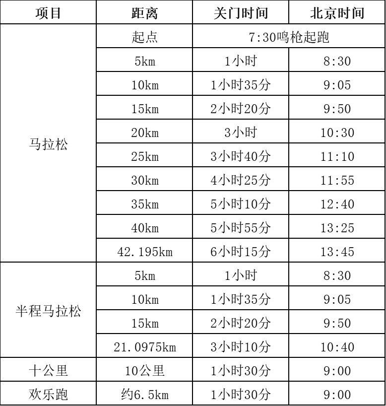 2025貴州銅仁·梵凈山馬拉松(賽事規(guī)程)（4）