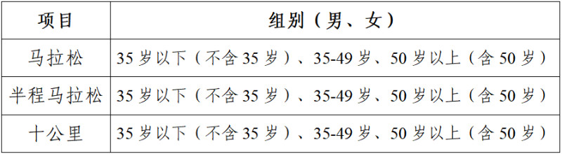 2025貴州銅仁·梵凈山馬拉松(賽事規(guī)程)（11）