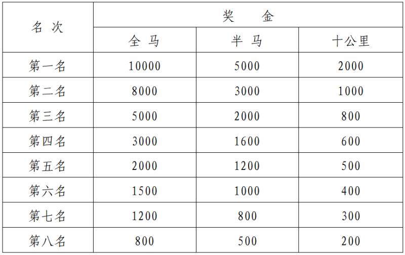 2025貴州銅仁·梵凈山馬拉松(賽事規(guī)程)（12）