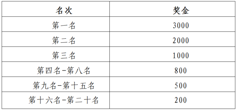 2025貴州銅仁·梵凈山馬拉松(賽事規(guī)程)（10）
