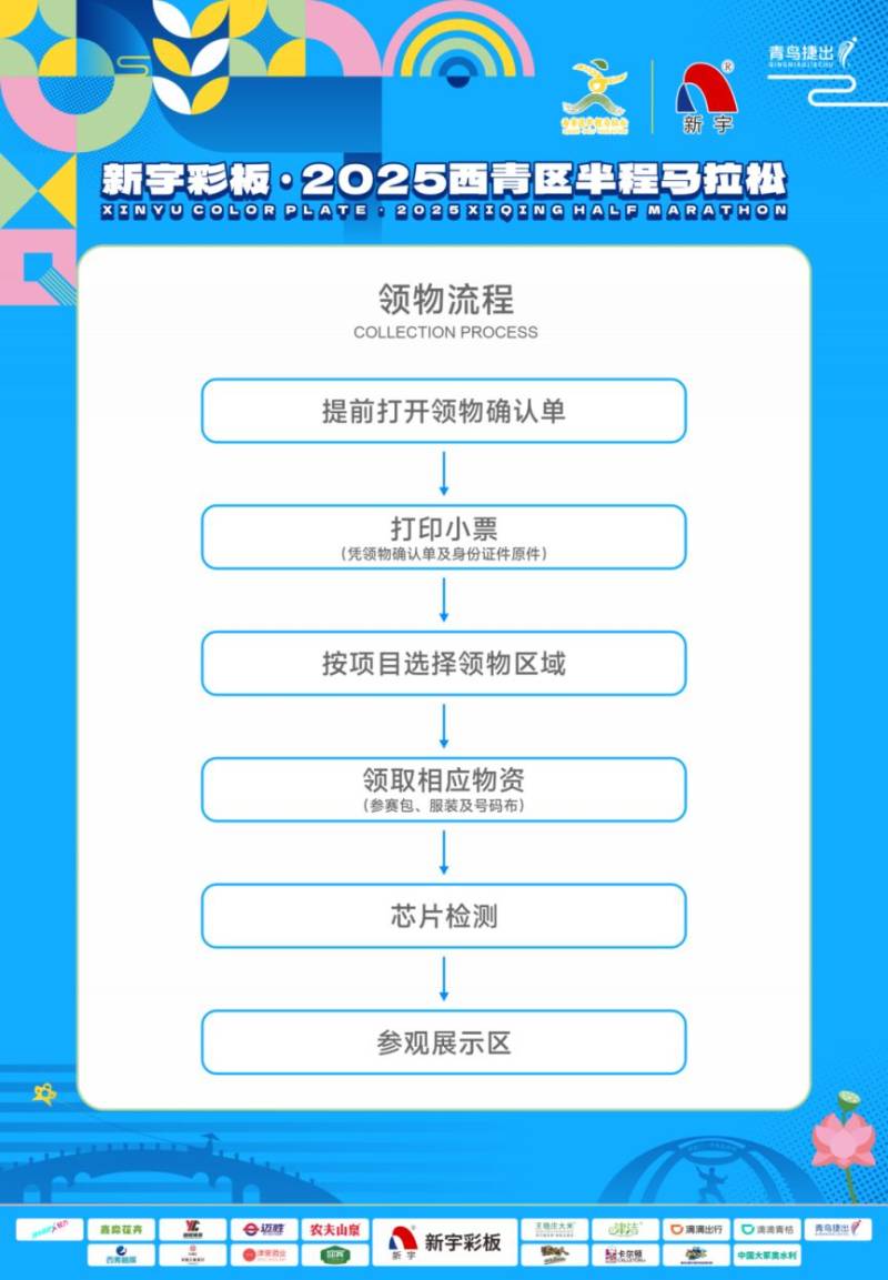 2025天津西青半程馬拉松領(lǐng)物須知（3）