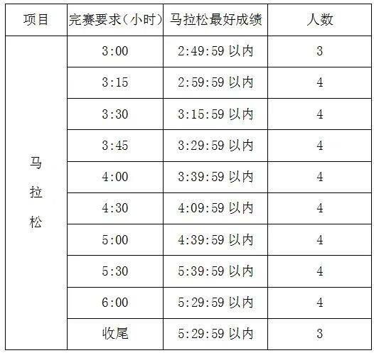 2025唐山馬拉松招募官方配速員