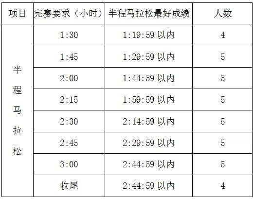2025唐山馬拉松招募官方配速員（2）