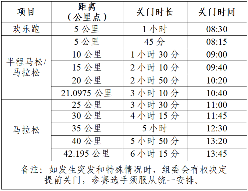 2025亳州馬拉松(賽事規(guī)程)