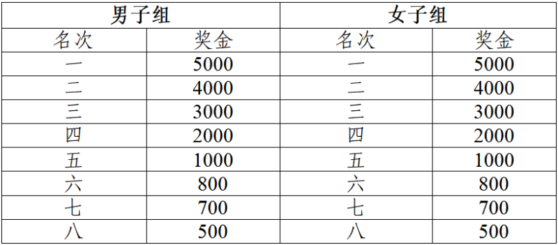 2025亳州馬拉松(賽事規(guī)程)（4）