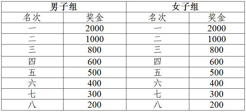 2025亳州馬拉松(賽事規(guī)程)（5）